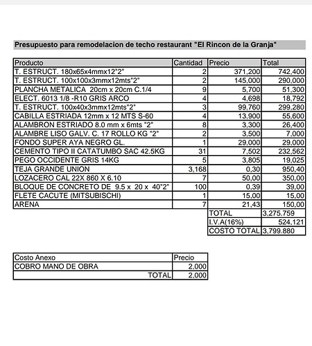 flor documento